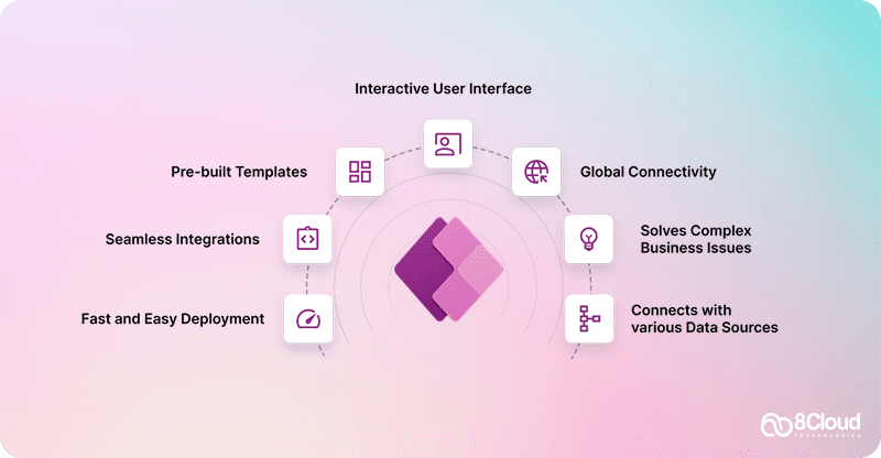 Licensing Options For PowerApps